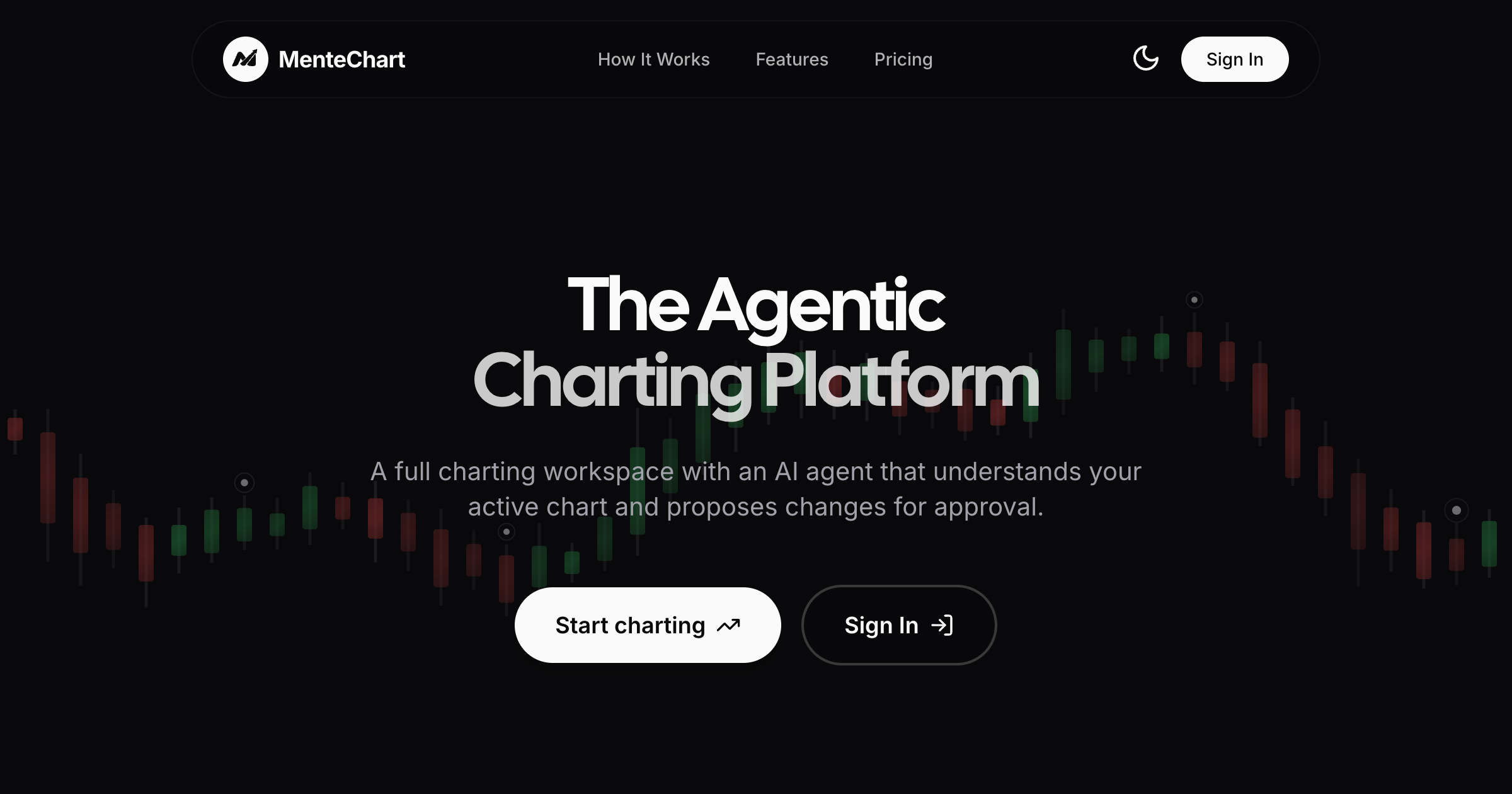 MenteChart – Agentic Charting Platform for Traders